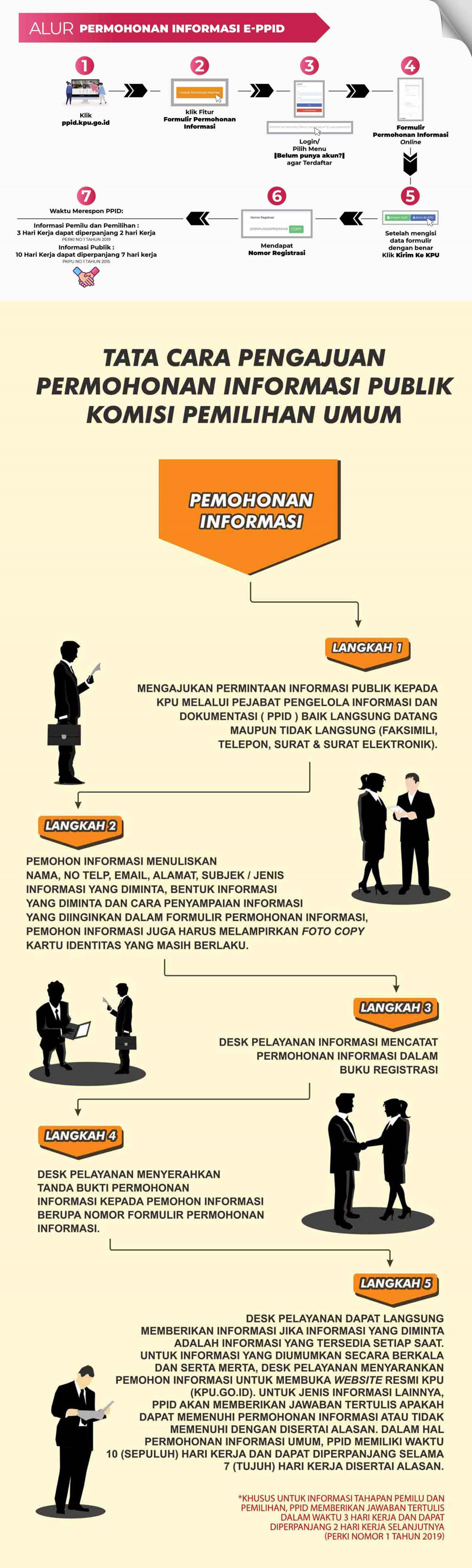SOP dan ALUR PELAYANAN